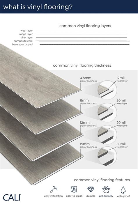 measurement mm and mil vinyl thickness|mil thickness vinyl plank.